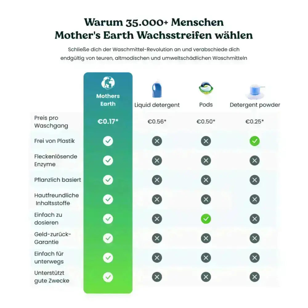 Umweltfreundliche Waschmittel-Streifen Mother's Earth