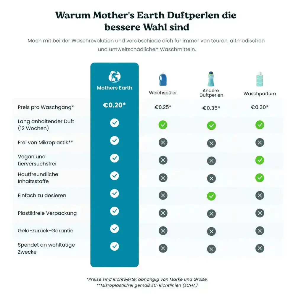 Umweltfreundliche Waschmittel-Blätter + Duftperlen - ADS Mother's Earth