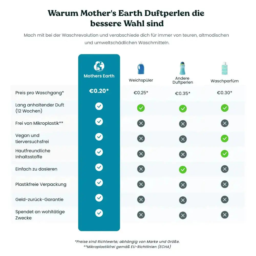 Umweltfreundliche Duftperlen Mother's Earth