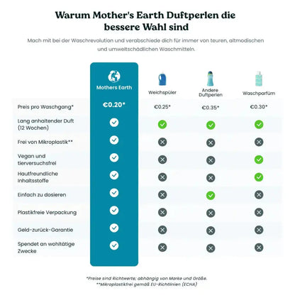 Umweltfreundliche Duftperlen Mother's Earth