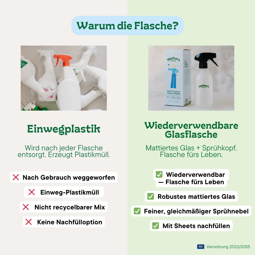 Allzweckreiniger Starterset