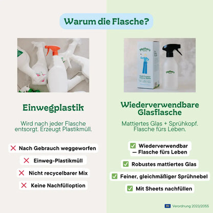 Allzweckreiniger Starterset