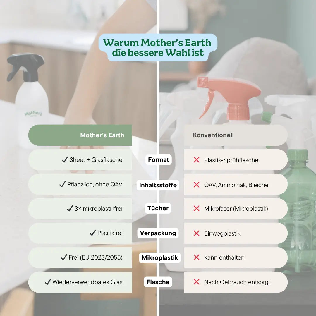 Allzweckreiniger Starterset