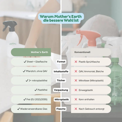 Allzweckreiniger Starterset