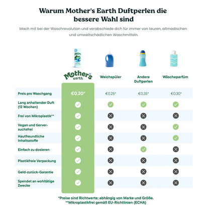 Umweltfreundliche Waschmittel-Blätter + Duftperlen Vorteilspaket Mother's Earth